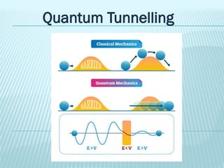 Quantum Tunnelling
 