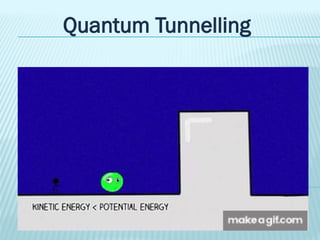Quantum Tunnelling
 