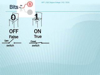 IAPT | SDC Degree College | IYQ - 2025
Bits
0 1
OFF ON
False True
switch switch
 