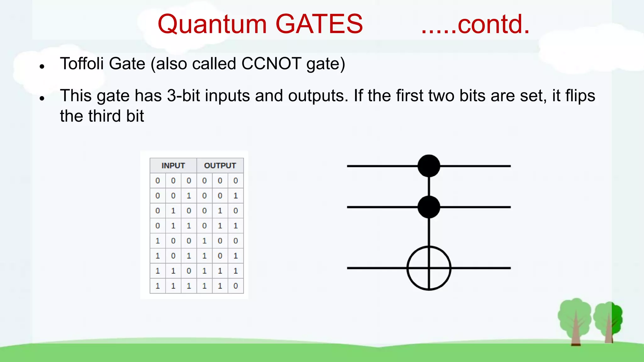 Quantum GATES .....contd.
 Toffoli Gate (also called CCNOT gate)
 This gate has 3-bit inputs and outputs. If the first two bits are set, it flips
the third bit
 