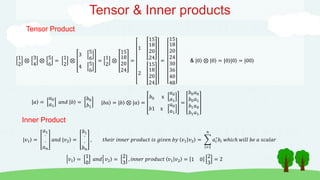 Tensor & Inner products
1
2
⊗
3
4
⊗
5
6
=
1
2
⊗
3
5
6
4
5
6
=
1
2
⊗
15
18
20
24
=
1
15
18
20
24
2
15
18
20
24
=
15
18
20
24
30
36
40
48
& |0 ⊗ |0 = |0 |0 = |00
Tensor Product
Inner Product
|𝑣1 =
𝑎1
.
.
𝑎𝑛
𝑎𝑛𝑑 |𝑣2 =
𝑏1
.
.
𝑏𝑛
, 𝑡ℎ𝑒𝑖𝑟 𝑖𝑛𝑛𝑒𝑟 𝑝𝑟𝑜𝑑𝑢𝑐𝑡 𝑖𝑠 𝑔𝑖𝑣𝑒𝑛 𝑏𝑦 𝑣1 𝑣2 =
𝑖=1
𝑛
𝑎𝑖
∗
𝑏𝑖 𝑤ℎ𝑖𝑐ℎ 𝑤𝑖𝑙𝑙 𝑏𝑒 𝑎 𝑠𝑐𝑎𝑙𝑎𝑟
𝑣1 =
1
0
𝑎𝑛𝑑 𝑣2 =
2
3
, 𝑖𝑛𝑛𝑒𝑟 𝑝𝑟𝑜𝑑𝑢𝑐𝑡 𝑣1 𝑣2 = 1 0
2
3
= 2
|𝑎 =
𝑎0
𝑎1
𝑎𝑛𝑑 |𝑏 =
𝑏0
𝑏1
|𝑏𝑎 = |𝑏 ⊗ |𝑎 =
𝑏0 x
𝑎0
𝑎1
𝑏1 x
𝑎0
𝑎1
=
𝑏0𝑎0
𝑏0𝑎1
𝑏1𝑎0
𝑏1𝑎1
 