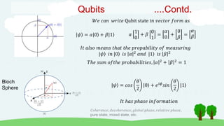 Qubits ....Contd.
|𝜓 = 𝛼|0 + 𝛽|1
𝑊𝑒 𝑐𝑎𝑛 𝑤𝑟𝑖𝑡𝑒 Qubit state 𝑖𝑛 𝑣𝑒𝑐𝑡𝑜𝑟 𝑓𝑜𝑟𝑚 𝑎𝑠
𝛼
1
0
+ 𝛽
0
1
=
𝛼
0
+
0
𝛽
=
𝛼
𝛽
𝑇ℎ𝑒 𝑠𝑢𝑚 𝑜𝑓𝑡ℎ𝑒 𝑝𝑟𝑜𝑏𝑎𝑏𝑖𝑙𝑖𝑡𝑖𝑒𝑠, 𝛼 2 + 𝛽 2 = 1
Bloch
Sphere
|𝜓 = 𝑐𝑜𝑠
𝜃
2
|0 + 𝑒𝑖𝜙𝑠𝑖𝑛
𝜃
2
|1
𝐼𝑡 ℎ𝑎𝑠 𝑝ℎ𝑎𝑠𝑒 𝑖𝑛𝑓o𝑟𝑚𝑎𝑡𝑖𝑜𝑛
𝐼𝑡 𝑎𝑙𝑠𝑜 𝑚𝑒𝑎𝑛𝑠 𝑡ℎ𝑎𝑡 𝑡ℎ𝑒 𝑝𝑟𝑜𝑝𝑎𝑏𝑖𝑙𝑖𝑡𝑦 𝑜𝑓 𝑚𝑒𝑎𝑠𝑢𝑟𝑖𝑛𝑔
|𝜓 𝑖𝑛 |0 𝑖𝑠 𝛼 2 𝑎𝑛𝑑 |1 𝑖𝑠 𝛽 2
𝐶𝑜ℎ𝑒𝑟𝑒𝑛𝑐𝑒, 𝑑𝑒𝑐𝑜ℎ𝑒𝑟𝑒𝑛𝑐𝑒, 𝑔𝑙𝑜𝑏𝑎𝑙 𝑝ℎ𝑎𝑠𝑒, 𝑟𝑒𝑙𝑎𝑡𝑖𝑣𝑒 𝑝ℎ𝑎𝑠𝑒,
pure state, mixed state, etc.
 