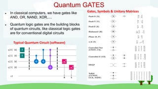 Quantum GATES
 In classical computers, we have gates like
AND, OR, NAND, XOR,....
 Quantum logic gates are the building blocks
of quantum circuits, like classical logic gates
are for conventional digital circuits
Gates, Symbols & Unitary Matrices
Typical Quantum Circuit (software)
 