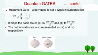 Quantum GATES .....contd.
 Hadamard Gate – widely used to set a Qubit in superposition
H =
1
2
1 1
1 −1
• It maps the basis states |0 to
|0 + |1
2
and |1 to
|0 − |1
2
• The output states are also represented as |+ and |−
respectively
 