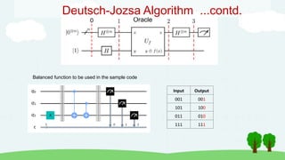 0 Oracle
Deutsch-Jozsa Algorithm ...contd.
Balanced function to be used in the sample code
Input Output
001 001
101 100
011 010
111 111
 