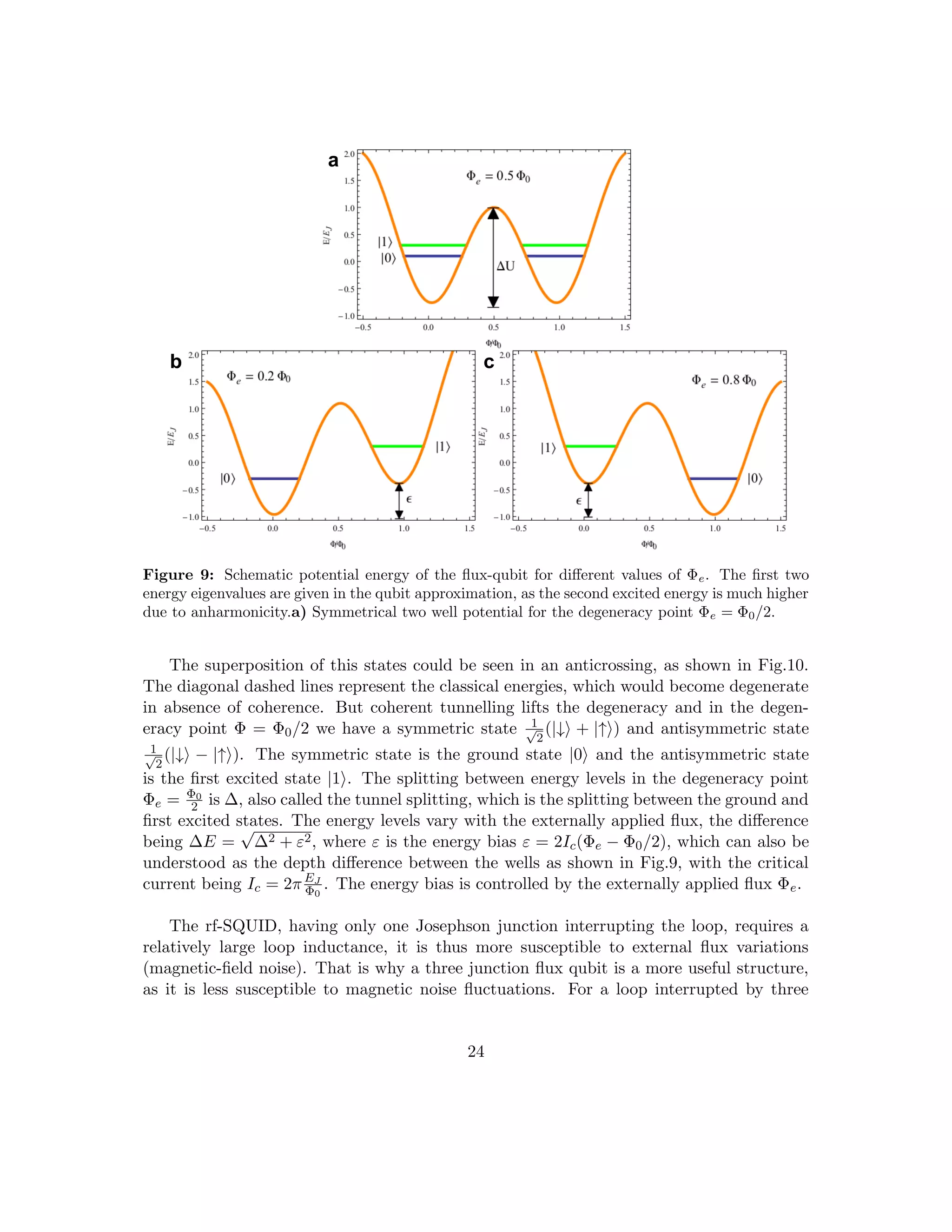 a
b c
Figure 9: Schematic potential energy of the flux-qubit for different values of Φe. The first two
energy eigenvalues are given in the qubit approximation, as the second excited energy is much higher
due to anharmonicity.a) Symmetrical two well potential for the degeneracy point Φe = Φ0/2.
The superposition of this states could be seen in an anticrossing, as shown in Fig.10.
The diagonal dashed lines represent the classical energies, which would become degenerate
in absence of coherence. But coherent tunnelling lifts the degeneracy and in the degen-
eracy point Φ = Φ0/2 we have a symmetric state 1
√
2
(|↓i + |↑i) and antisymmetric state
1
√
2
(|↓i − |↑i). The symmetric state is the ground state |0i and the antisymmetric state
is the first excited state |1i. The splitting between energy levels in the degeneracy point
Φe = Φ0
2 is ∆, also called the tunnel splitting, which is the splitting between the ground and
first excited states. The energy levels vary with the externally applied flux, the difference
being ∆E =
√
∆2 + ε2, where ε is the energy bias ε = 2Ic(Φe − Φ0/2), which can also be
understood as the depth difference between the wells as shown in Fig.9, with the critical
current being Ic = 2πEJ
Φ0
. The energy bias is controlled by the externally applied flux Φe.
The rf-SQUID, having only one Josephson junction interrupting the loop, requires a
relatively large loop inductance, it is thus more susceptible to external flux variations
(magnetic-field noise). That is why a three junction flux qubit is a more useful structure,
as it is less susceptible to magnetic noise fluctuations. For a loop interrupted by three
24
 