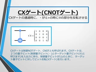 Cx Gate Quantum computer adder grover | PPTX