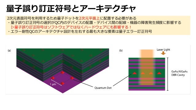 Quantum computer architecture