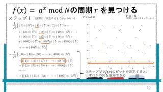 𝑓 𝑥 = 𝑎 𝑥 mod 𝑁の周期 𝑟 を見つける
10
𝑟 = 18
(実際にはまだ求まっていない)
ステップII
ステップIVで𝑓(𝑥)のビットを測定すると、
いずれかの列を取得できる
(実際には測定するまで分からない)
 