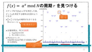 𝑓 𝑥 = 𝑎 𝑥 mod 𝑁の周期 𝑟 を見つける
11
ステップIVで𝑓 𝑥 = 51を測定した後、
ビット𝑦を測定する確率は右図のよう
になる

𝑦
𝑞
≈
𝑐
𝑟
となる𝑦の確率が大きくなる
(0 ≤ 𝑐 ≤ 𝑟 − 1)
計算時間は、PCで2時間
a. SageMathを利用
b. 特に計算の工夫なし
PCのスペック
Intel(R) Core(TM) i7-6560U CPU
@ 2.20GHz
1593
4096
≈
7
18
𝑟を求めたい
このケースでは確率が
大きくなる箇所の和は
0.78
 