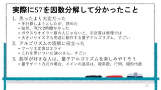 実際に57を因数分解して分かったこと
1. 思ったより大変だった
• 手計算しようとしたが、諦めた
• 結局、PCで2時間かかった
• ガウスやオイラー級の人じゃないと、手計算は無理では
• 大きいサイズでも高速に動作する量子アルゴリズム、すごい
2. アルゴリズムの理解に役立った
• フーリエ変換はエライ
• これを思いついたShorさん、すごい
3. 数学が好きな人は、量子アルゴリズムを楽しみやすそう
• 量子ゲート方式の場合、メインの道具は、複素数、行列、線形代数
15
 
