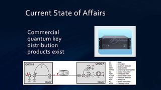 Commercial
quantum key
distribution
products exist
Current State of Affairs
 