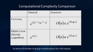 Computational Complexity Comparison
(in terms of number of group multiplications for n-bit inputs)
 