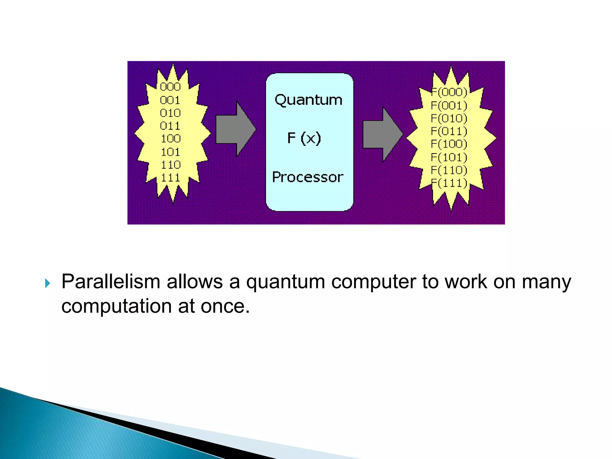 Parallelism allows a quantum computer to work on many computation at once.