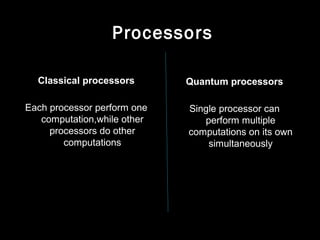 Processors
Classical processors
Each processor perform one
computation,while other
processors do other
computations
Quantum processors
Single processor can
perform multiple
computations on its own
simultaneously
 