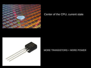 MORE TRANSISTORS = MORE POWER
Center of the CPU, current state
 