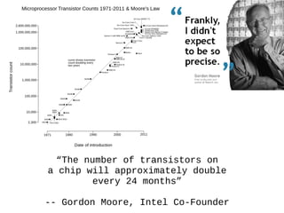 “The number of transistors on
a chip will approximately double
every 24 months”
-- Gordon Moore, Intel Co-Founder
 