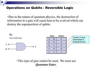 Due to the nature of quantum physics, the destruction of
information in a gate will cause heat to be evolved which can
destroy the superposition of qubits.
Operations on Qubits - Reversible Logic
A B C
0 0 0
0 1 0
1 0 0
1 1 1
Input Output
A
B
C
In these 3 cases,
information is
being destroyed
Ex.
The AND Gate
This type of gate cannot be used. We must use
Quantum Gates.
 