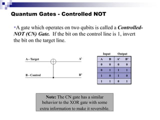 Quantum Gates - Controlled NOT
A gate which operates on two qubits is called a Controlled-
NOT (CN) Gate. If the bit on the control line is 1, invert
the bit on the target line.
A - Target
B - Control
A B A’ B’
0 0 0 0
0 1 1 1
1 0 1 0
1 1 0 1
Input Output
Note: The CN gate has a similar
behavior to the XOR gate with some
extra information to make it reversible.
A’
B’
 