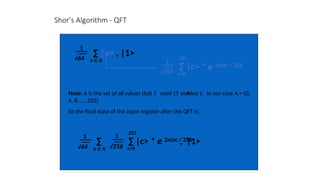 Comprehensive Introduction to Quantum Computing and Shor's Algorithm | PPT