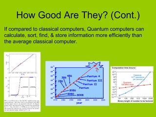 How Good Are They? (Cont.) If compared to classical computers, Quantum computers can calculate, sort, find, & store information more efficiently than the average classical computer.  