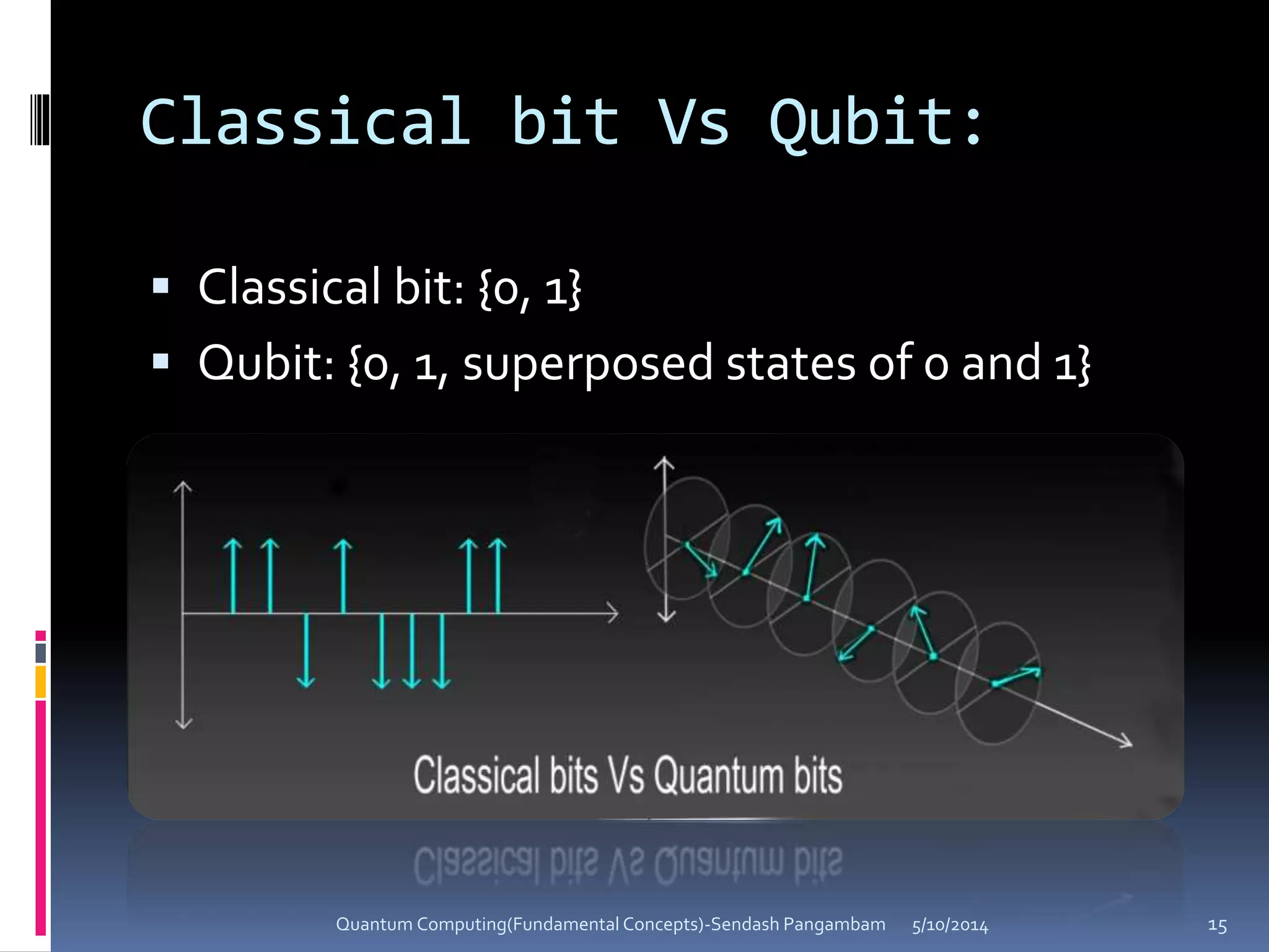  Classical bit: {0, 1}
 Qubit: {0, 1, superposed states of 0 and 1}
Classical bit Vs Qubit:
5/10/2014Quantum Computing(Fundamental Concepts)-Sendash Pangambam 15
 