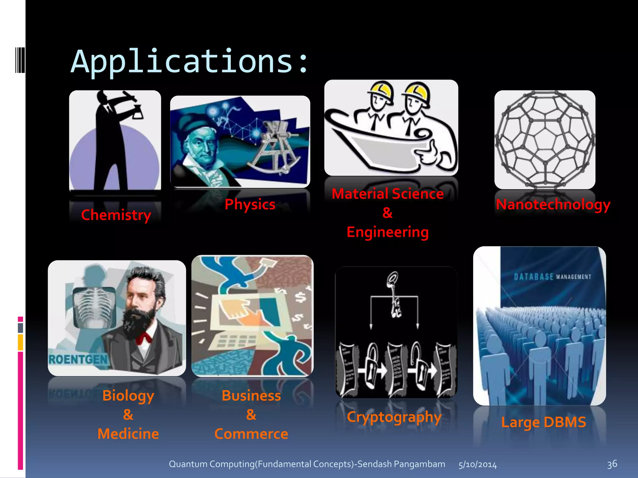 Applications:
Physics
Chemistry
Material Science
&
Engineering
Biology
&
Medicine
Nanotechnology
Business
&
Commerce
Cryptography Large DBMS
5/10/2014Quantum Computing(Fundamental Concepts)-Sendash Pangambam 36
 