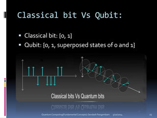 Classical bit: {0, 1}
 Qubit: {0, 1, superposed states of 0 and 1}
Classical bit Vs Qubit:
5/10/2014Quantum Computing(Fundamental Concepts)-Sendash Pangambam 15
 