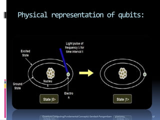 Physical representation of qubits:
5/10/2014Quantum Computing(Fundamental Concepts)-Sendash Pangambam 17
 