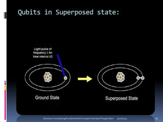 Qubits in Superposed state:
5/10/2014Quantum Computing(Fundamental Concepts)-Sendash Pangambam 19
 