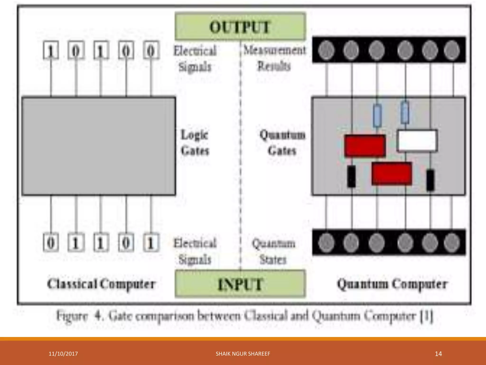 11/10/2017 SHAIK NGUR SHAREEF 14
 