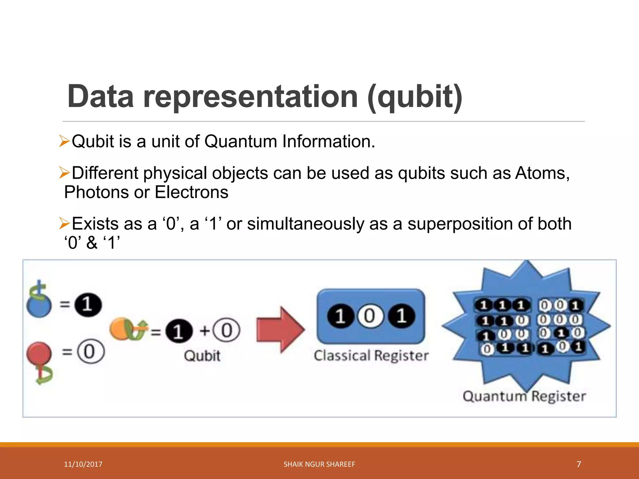 Data representation (qubit)
Qubit is a unit of Quantum Information.
Different physical objects can be used as qubits such as Atoms,
Photons or Electrons
Exists as a ‘0’, a ‘1’ or simultaneously as a superposition of both
‘0’ & ‘1’
11/10/2017 SHAIK NGUR SHAREEF 7
 