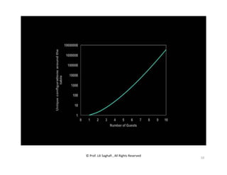 © Prof. Lili Saghafi , All Rights Reserved
10
 