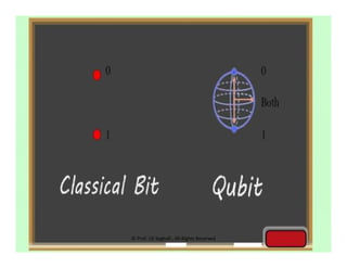 © Prof. Lili Saghafi , All Rights Reserved
20
 