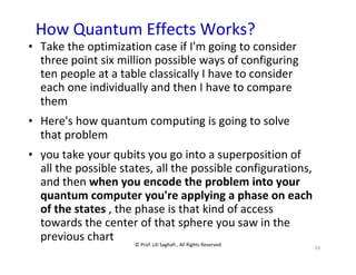 © Prof. Lili Saghafi , All Rights Reserved
26
How Quantum Effects Works?
• Take the optimization case if I'm going to consider
three point six million possible ways of configuring
ten people at a table classically I have to consider
each one individually and then I have to compare
them
• Here's how quantum computing is going to solve
that problem
• you take your qubits you go into a superposition of
all the possible states, all the possible configurations,
and then when you encode the problem into your
quantum computer you're applying a phase on each
of the states , the phase is that kind of access
towards the center of that sphere you saw in the
previous chart
 