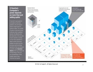 © Prof. Lili Saghafi , All Rights Reserved
27
 