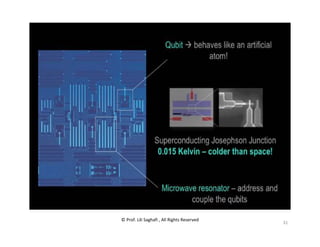 © Prof. Lili Saghafi , All Rights Reserved
31
 