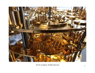 © Prof. Lili Saghafi , All Rights Reserved
34
 