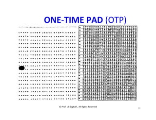 © Prof. Lili Saghafi , All Rights Reserved
59
ONE-TIME PAD (OTP)
 