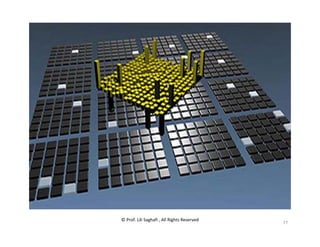 © Prof. Lili Saghafi , All Rights Reserved
77
 