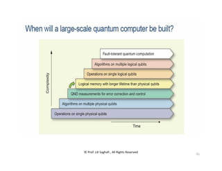© Prof. Lili Saghafi , All Rights Reserved
91
 