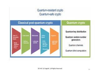 © Prof. Lili Saghafi , All Rights Reserved
93
 
