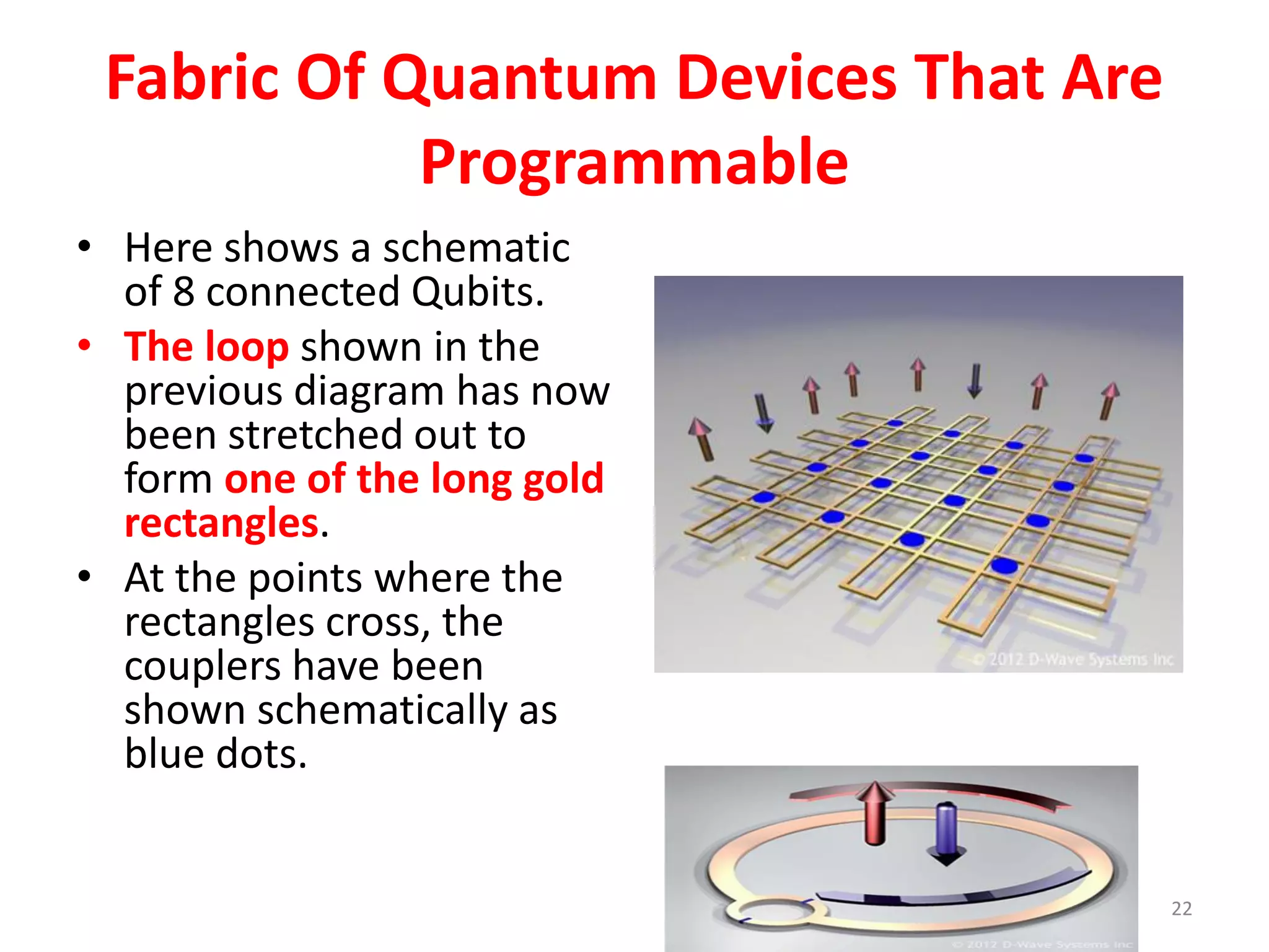 Fabric Of Quantum Devices That Are
Programmable
• Here shows a schematic
of 8 connected Qubits.
• The loop shown in the
previous diagram has now
been stretched out to
form one of the long gold
rectangles.
• At the points where the
rectangles cross, the
couplers have been
shown schematically as
blue dots.
22
 