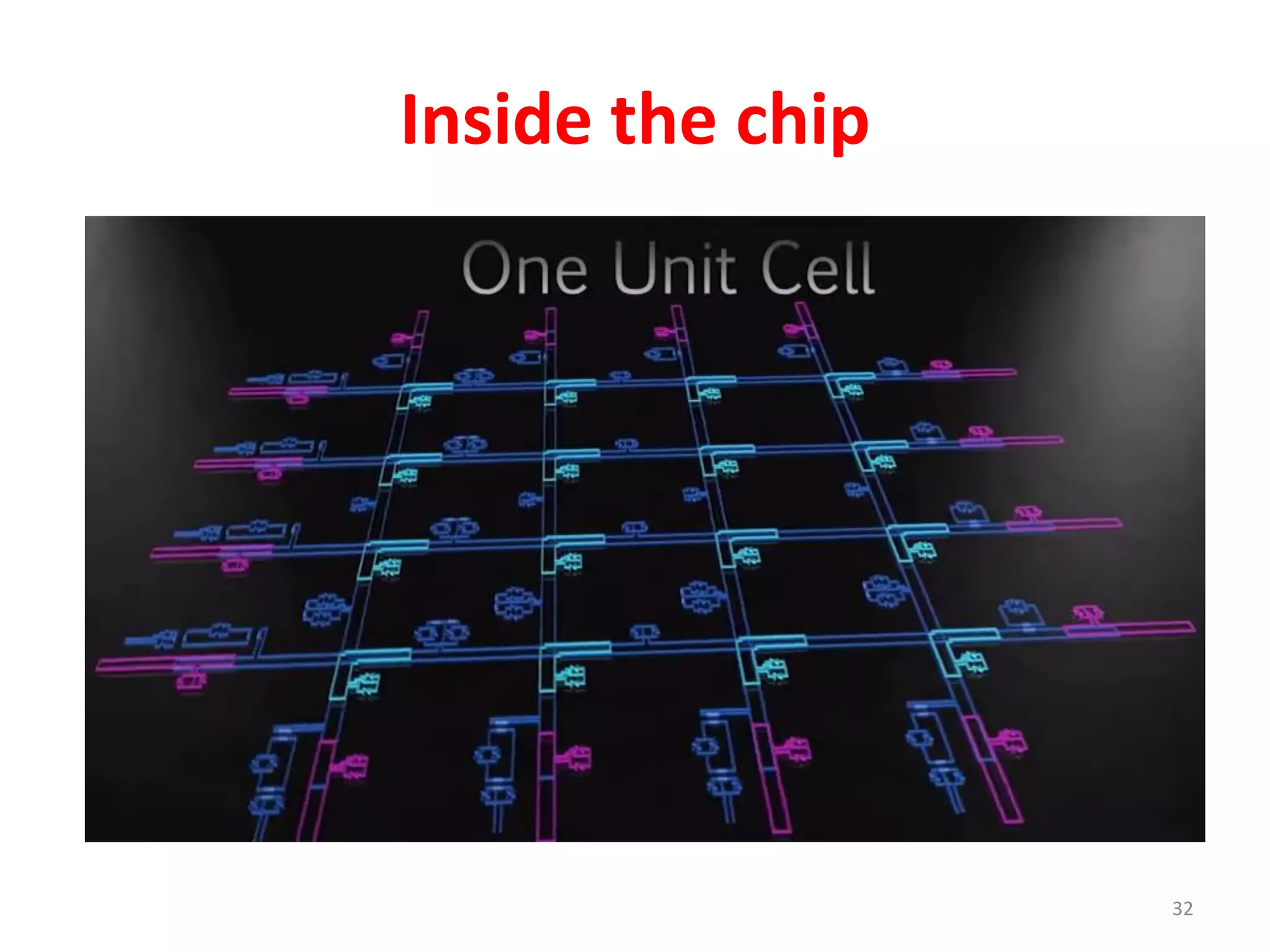 Inside the chip
32
 