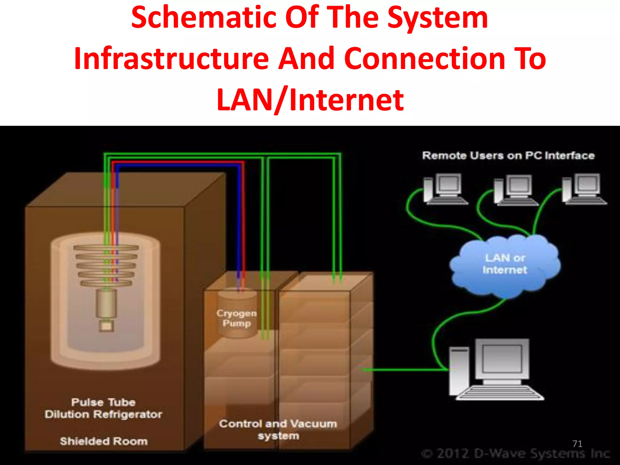Schematic Of The System
Infrastructure And Connection To
LAN/Internet
71
 