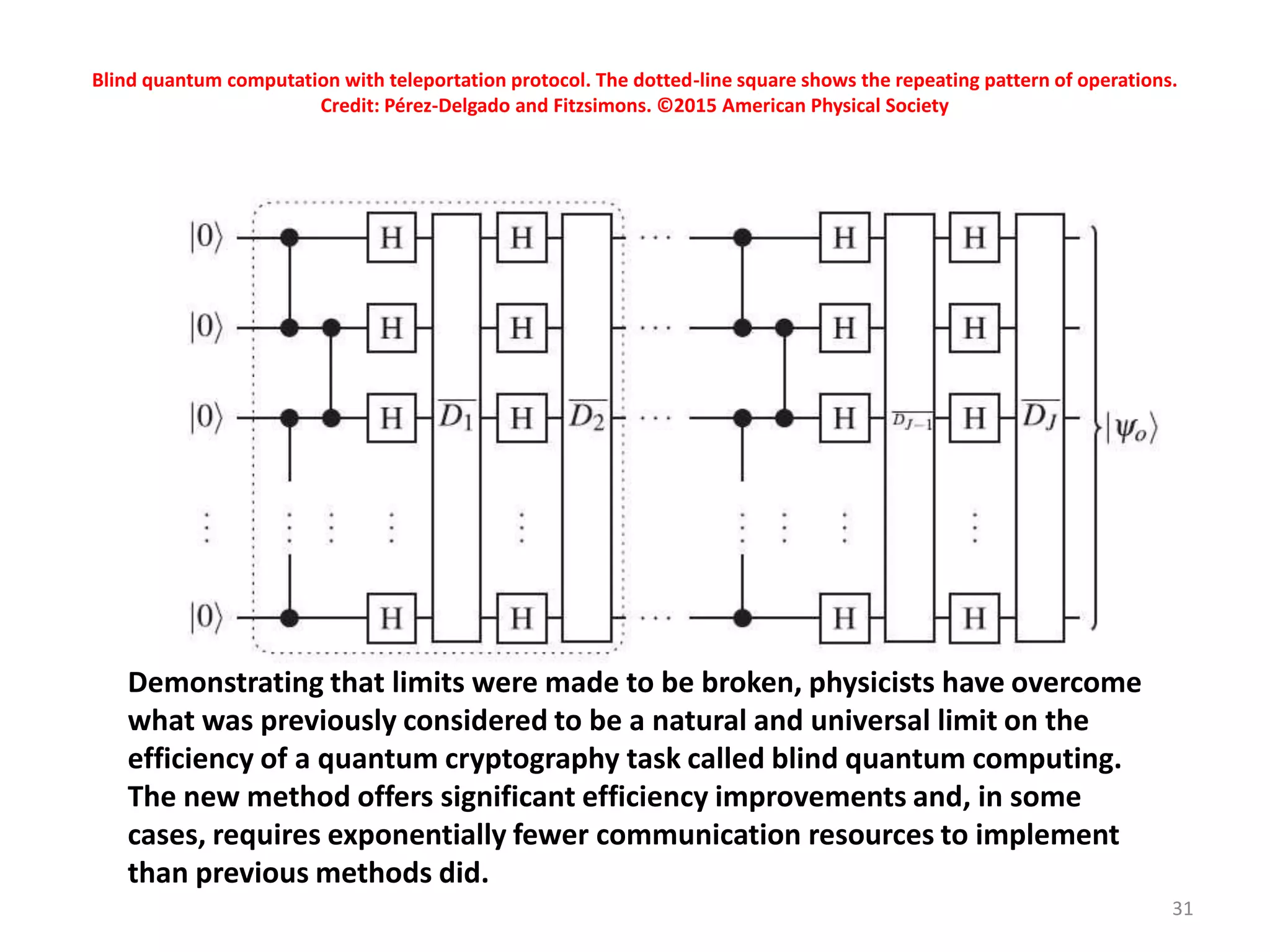 Blind quantum computation with teleportation protocol. The dotted-line square shows the repeating pattern of operations.
Credit: Pérez-Delgado and Fitzsimons. ©2015 American Physical Society
31
Demonstrating that limits were made to be broken, physicists have overcome
what was previously considered to be a natural and universal limit on the
efficiency of a quantum cryptography task called blind quantum computing.
The new method offers significant efficiency improvements and, in some
cases, requires exponentially fewer communication resources to implement
than previous methods did.
 