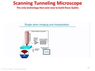 Silicon on top of GRAPHENE
41
© Prof. Lili Saghafi , All Rights Reserved
 