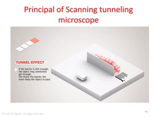 Principal of Scanning tunneling
microscope
43
© Prof. Lili Saghafi , All Rights Reserved
 