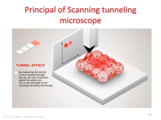 Principal of Scanning tunneling
microscope
45
© Prof. Lili Saghafi , All Rights Reserved
 
