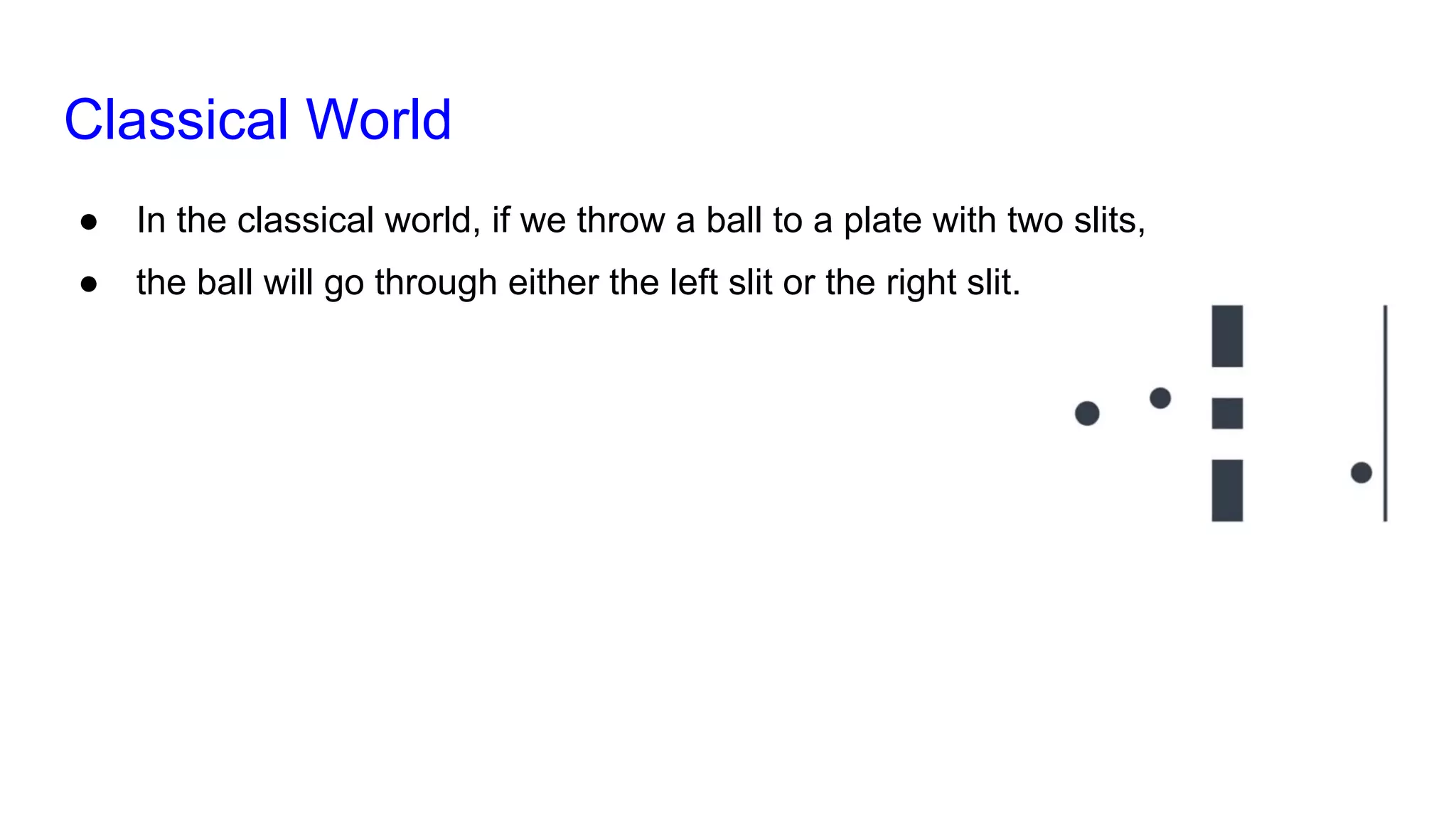 Classical World
● In the classical world, if we throw a ball to a plate with two slits,
● the ball will go through either the left slit or the right slit.
 